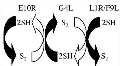 FIG. 7.