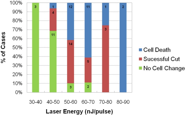 Figure 5.