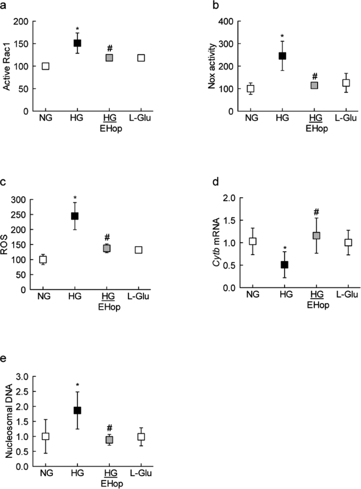 Figure 3: