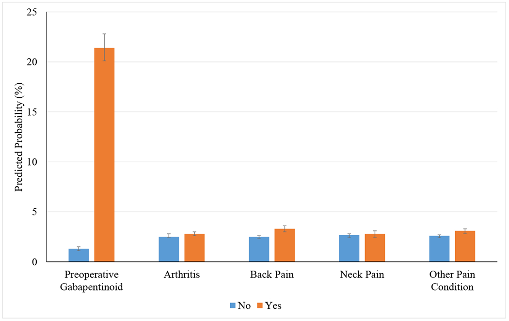Figure 1: