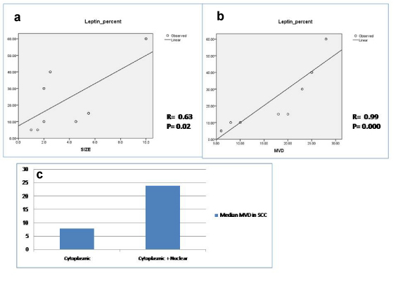 [Table/Fig-5]: