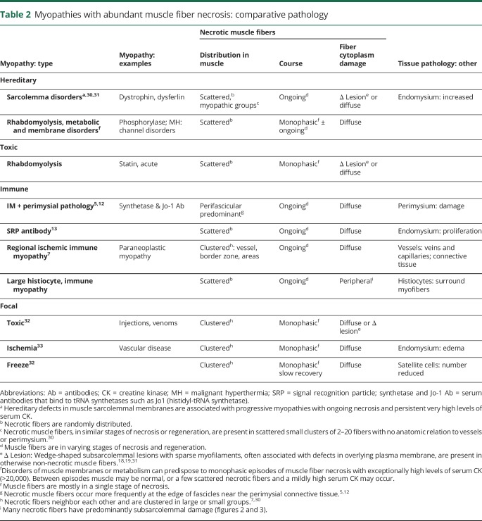 graphic file with name NEUROLOGY2018887091TT2.jpg