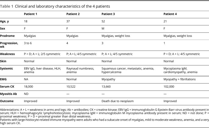 graphic file with name NEUROLOGY2018887091TT1.jpg