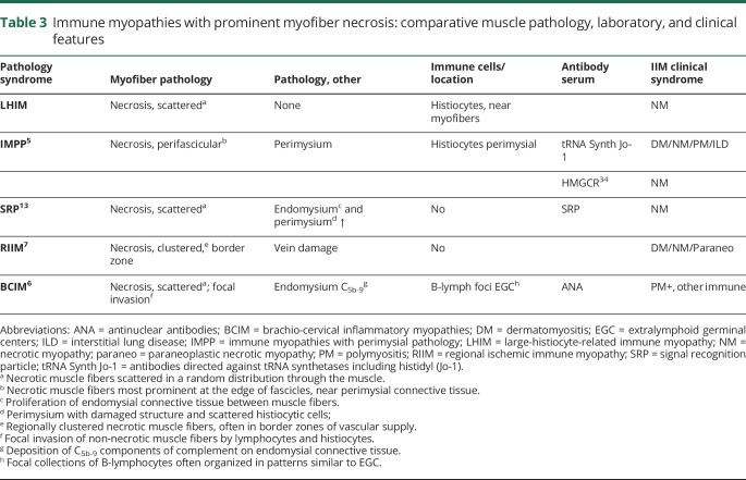 graphic file with name NEUROLOGY2018887091TT3.jpg