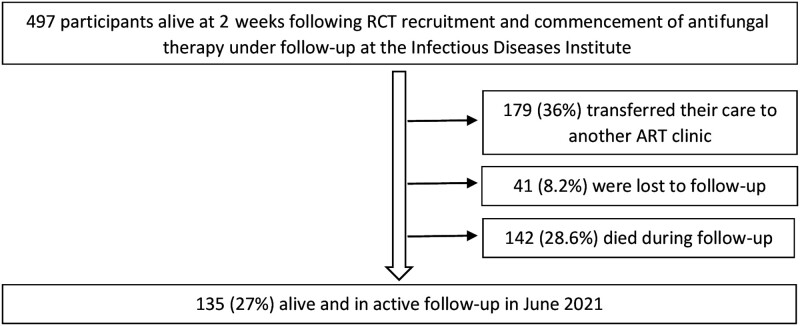 Figure 1.