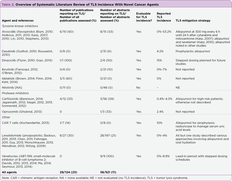 Table 2 (cont.)