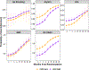 Figure 3b.