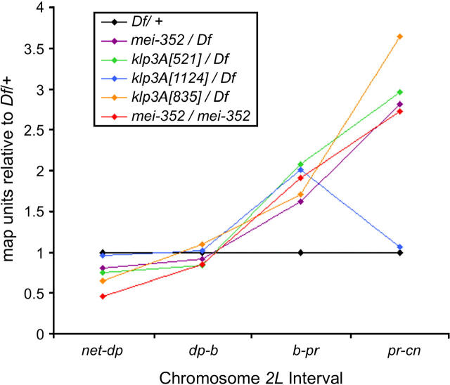 Figure 1.—