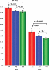 Figure 4: