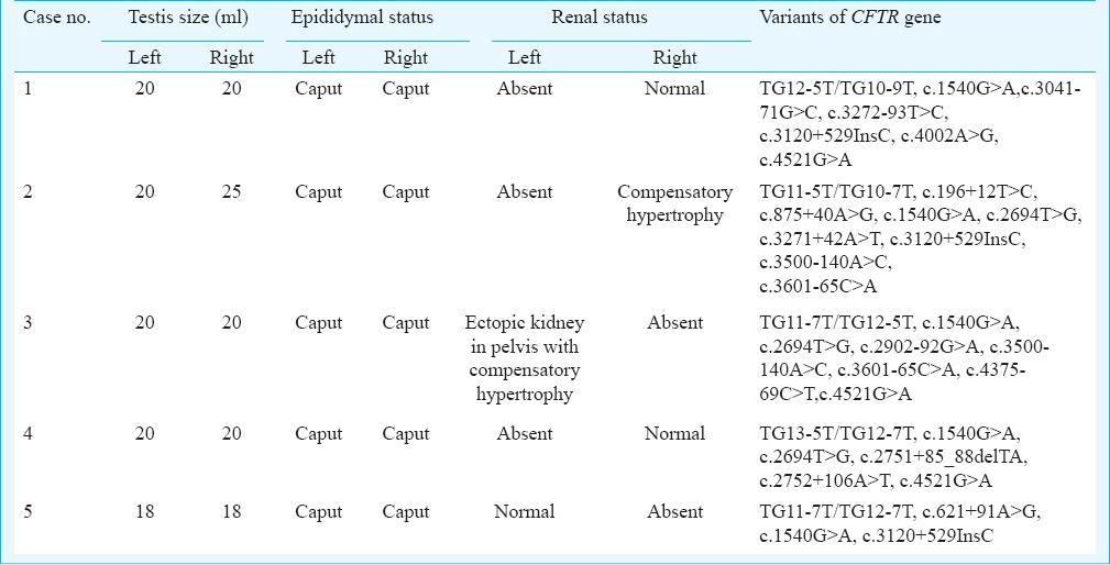 graphic file with name IJMR-143-616-g002.jpg