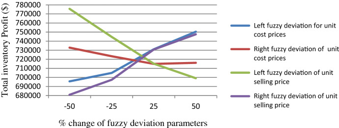 Fig. 15