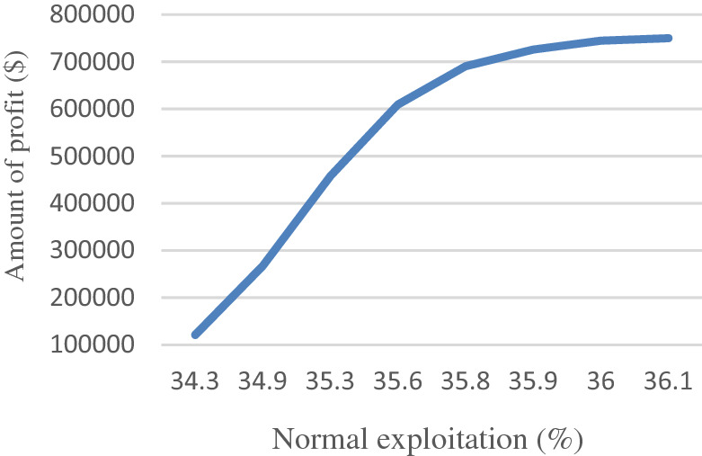Fig. 11