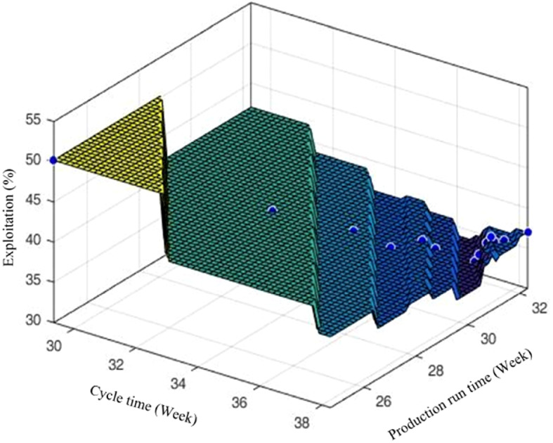 Fig. 18