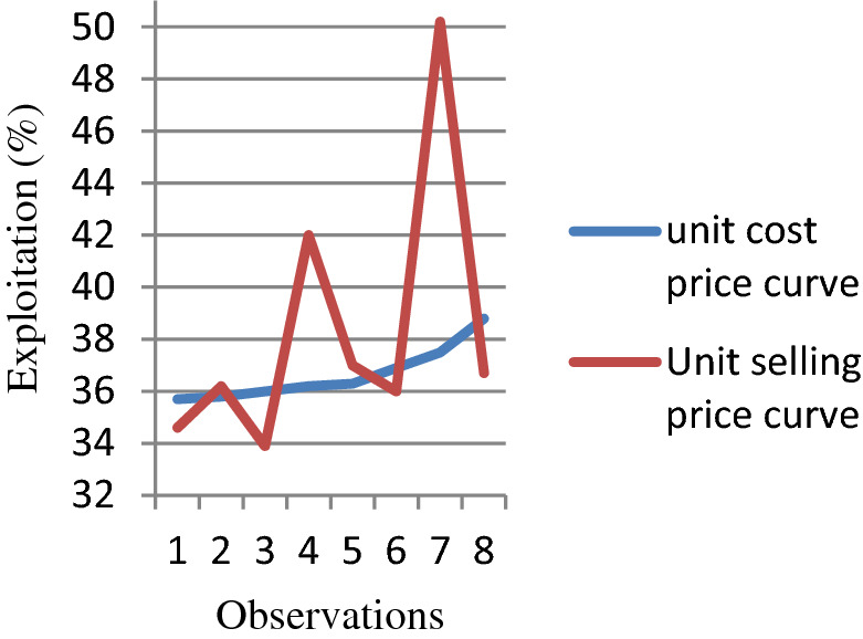 Fig. 17