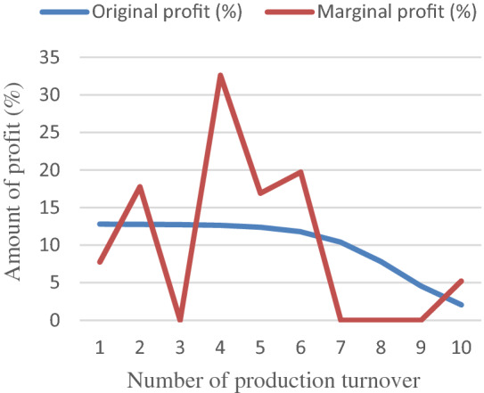 Fig. 13