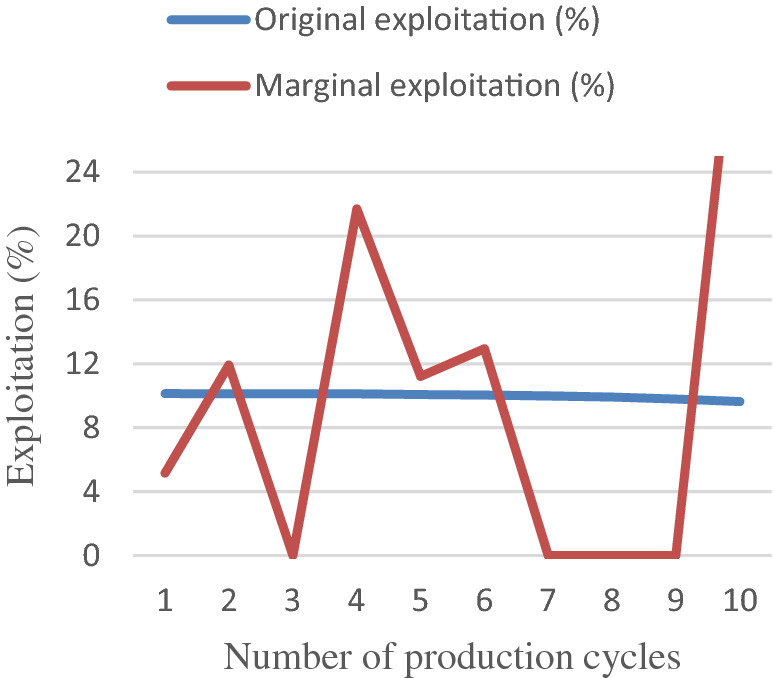 Fig. 10