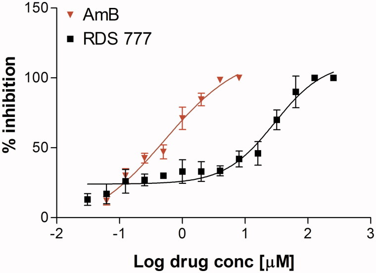 Figure 1.