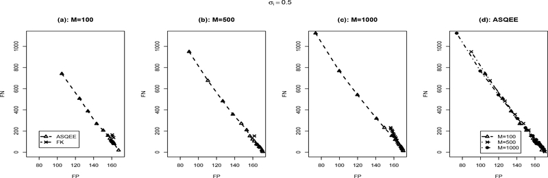 Figure 5: