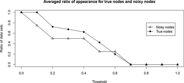 Figure 4: