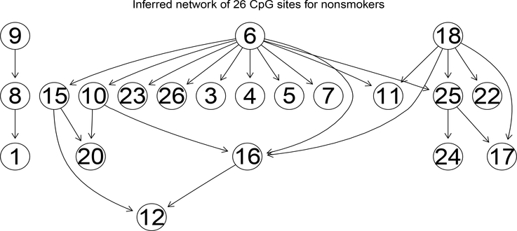 Figure 7: