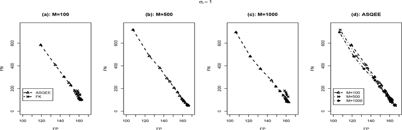 Figure 6: