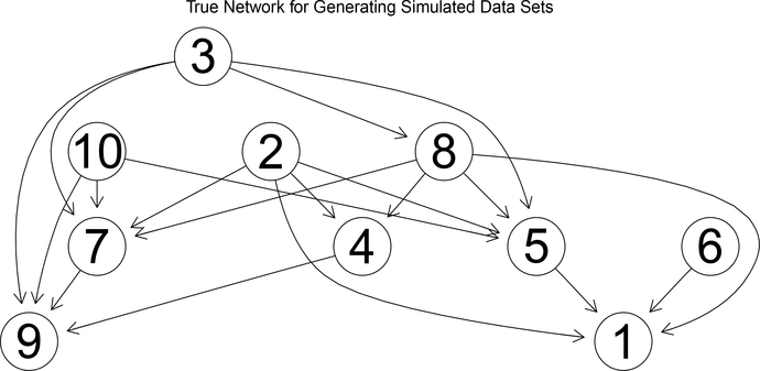 Figure 1: