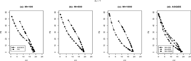 Figure 3: