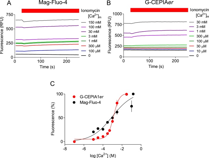 Fig. 3