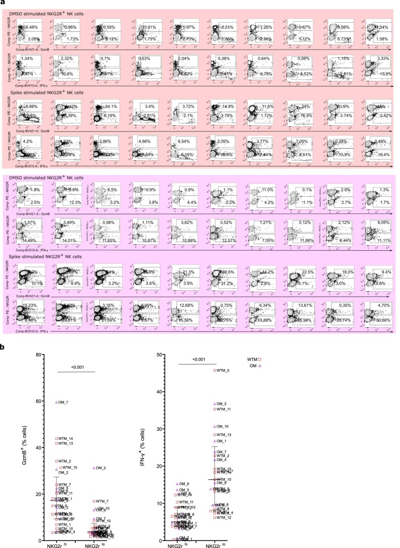 Extended Data Fig. 8