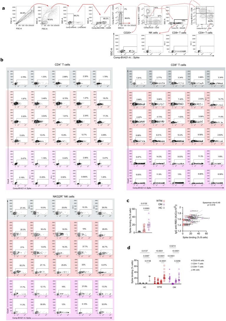 Extended Data Fig. 7