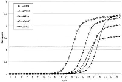 FIG. 4.