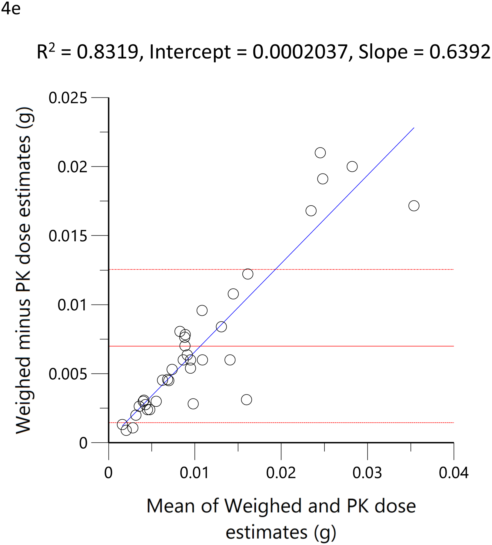 Figure 4.