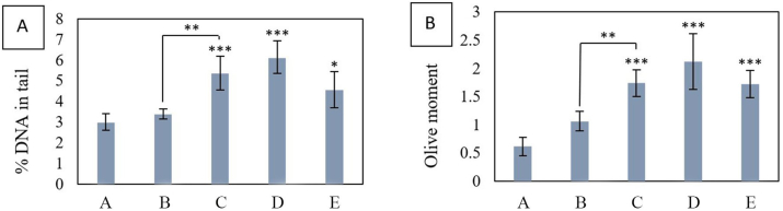 Chart 2