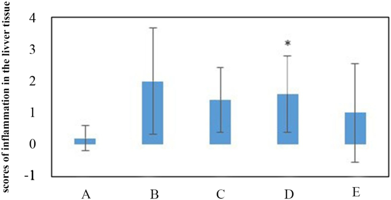 Chart 7