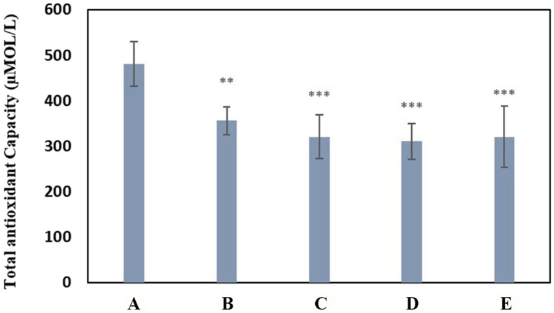 Chart 1