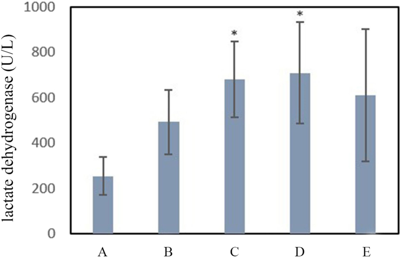 Chart 3