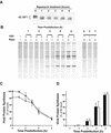 FIG. 8.