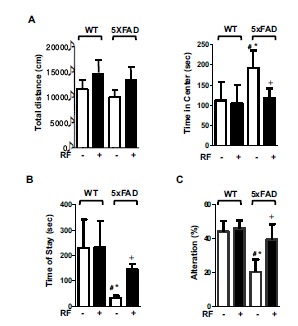 Fig. (5)