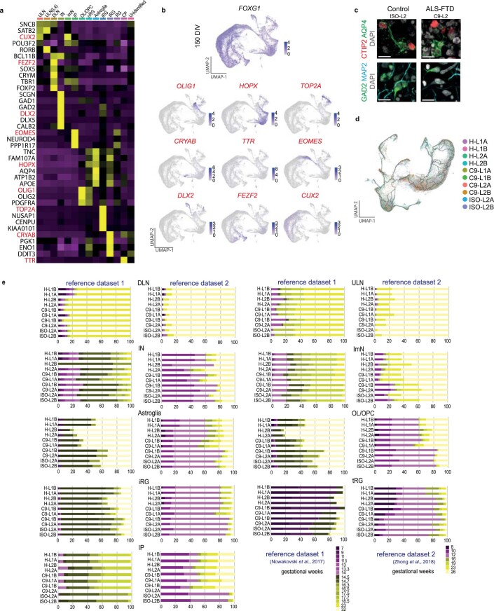 Extended Data Fig. 2