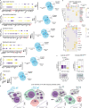 Extended Data Fig. 3