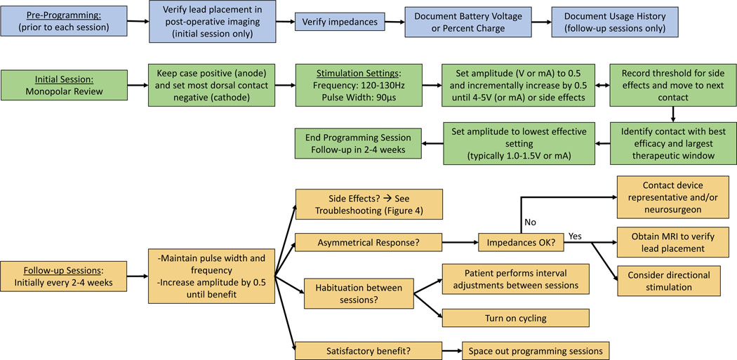 Figure 3: