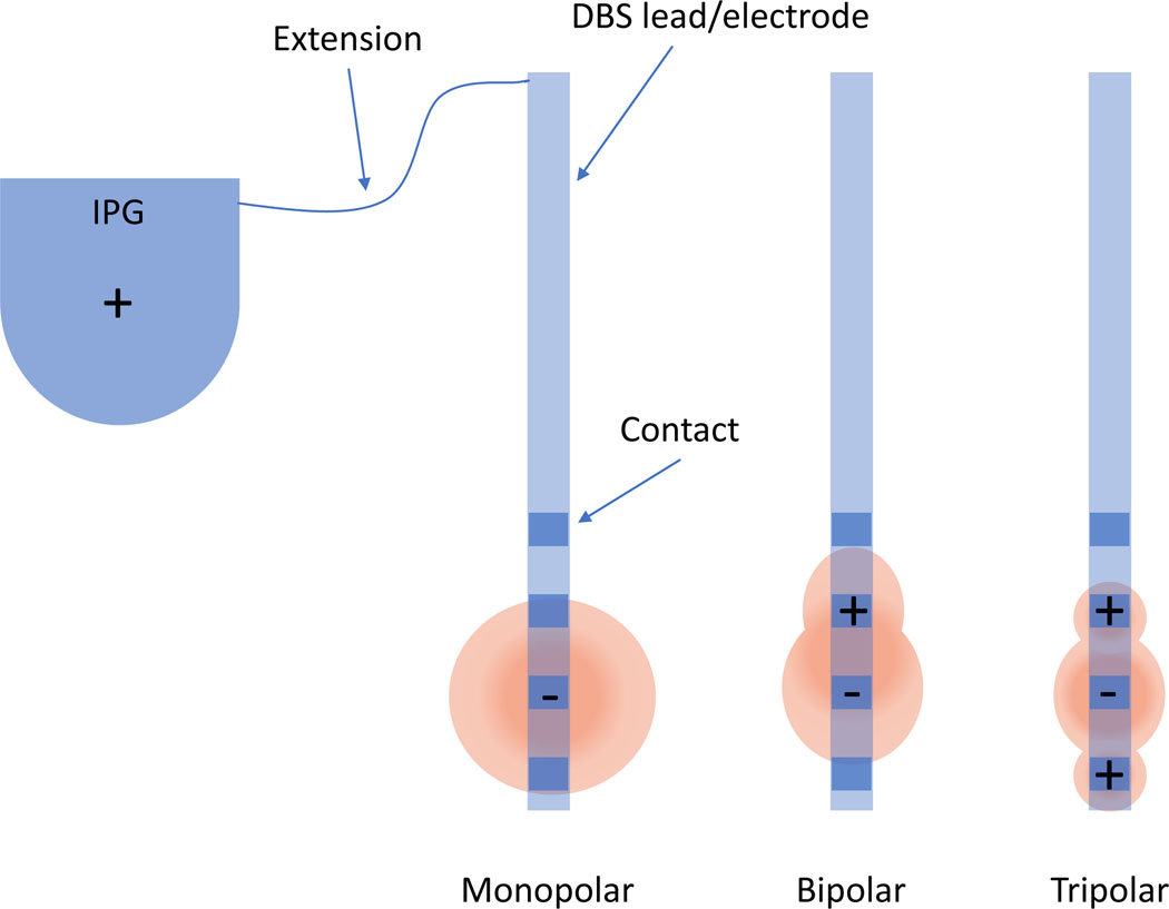 Figure 2: