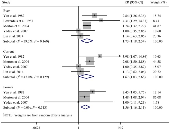 Fig 4