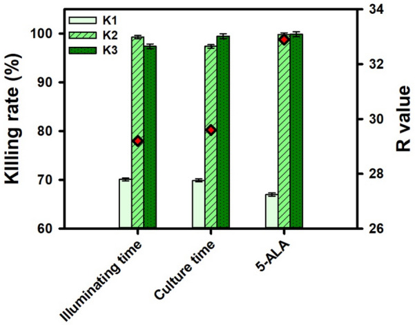 Fig.4