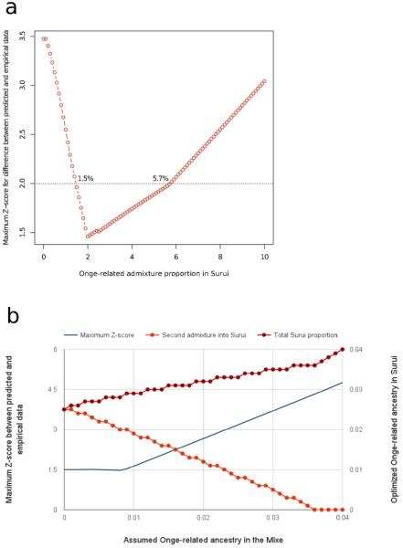 Extended Data Figure 7