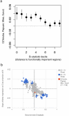 Extended Data Figure 4