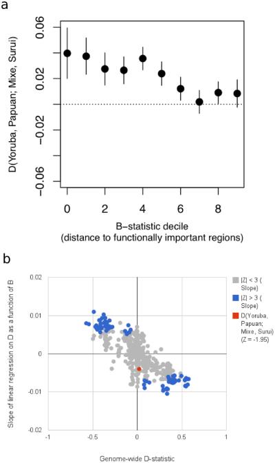 Extended Data Figure 4