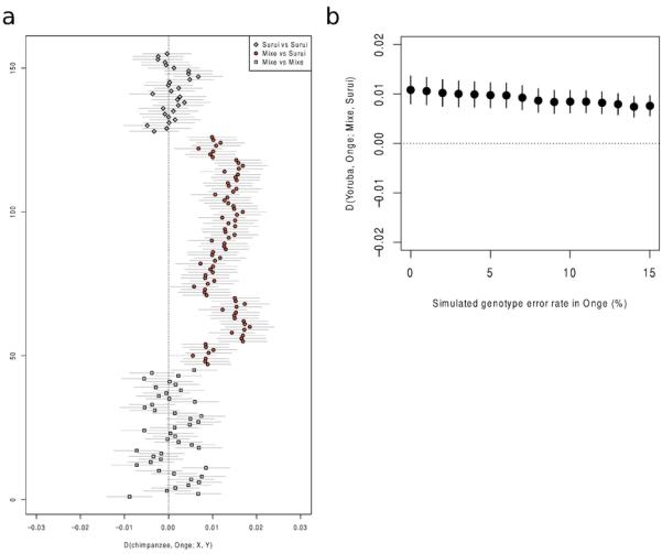 Extended Data Figure 3