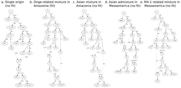 Extended Data Figure 6