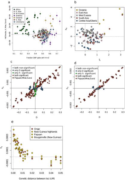 Extended Data Figure 5